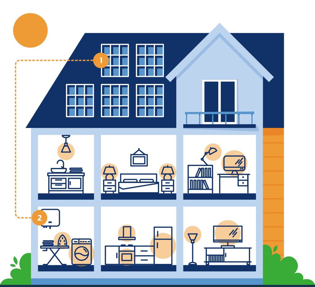 Infografica funzionamento fotovoltaico